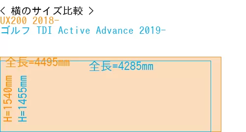 #UX200 2018- + ゴルフ TDI Active Advance 2019-